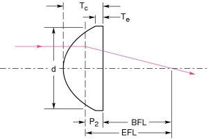 定製BK7,K9,7980,石英,熔融石英1064nm非球麵透鏡